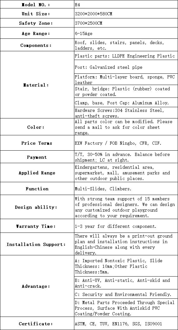 Product Information